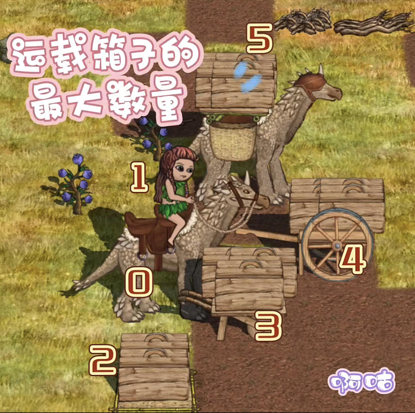 各个载具的装载区别（耐耗内容待测）