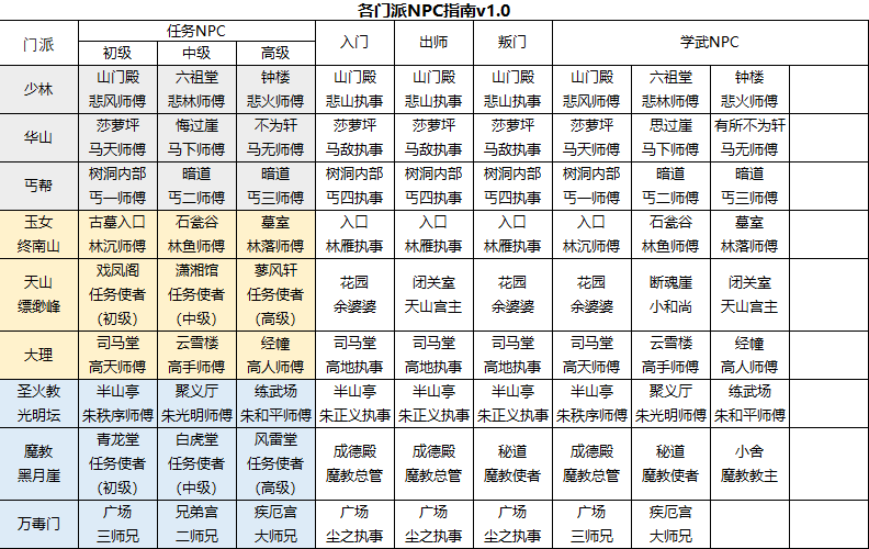 门派指南