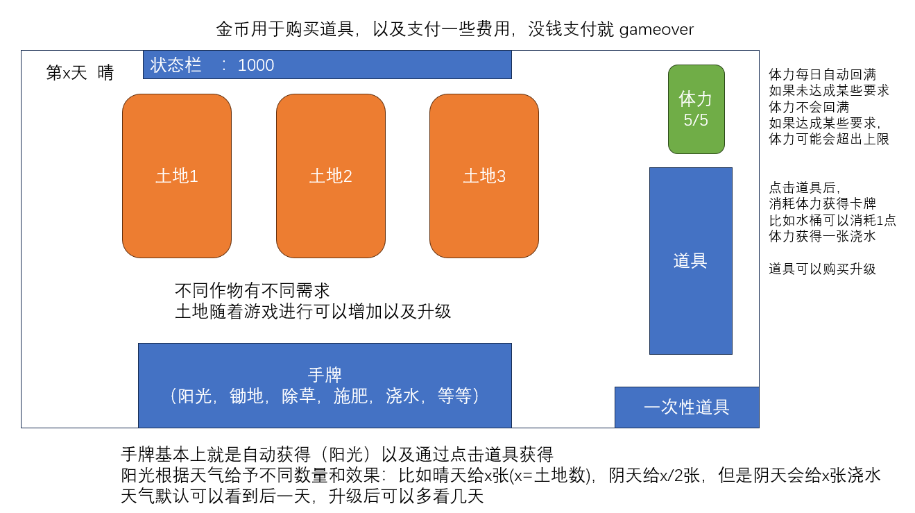 聚光灯开发日志-day4