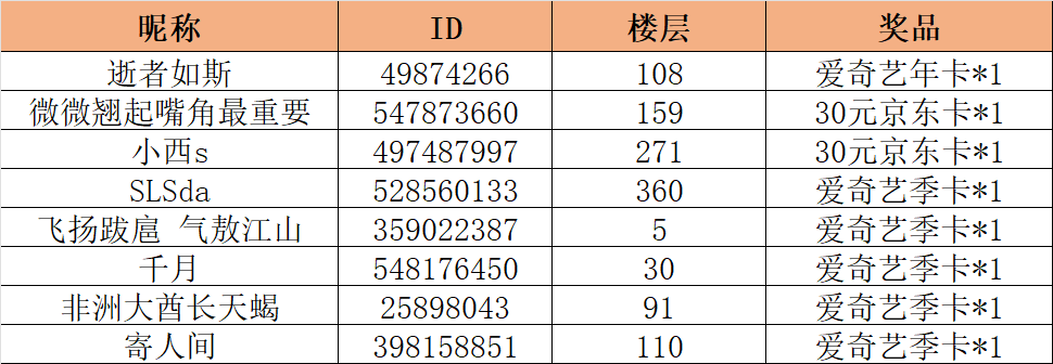 （已开奖）福利活动 |《妖精的尾巴：激斗》论坛答题赢爱奇艺会员卡！