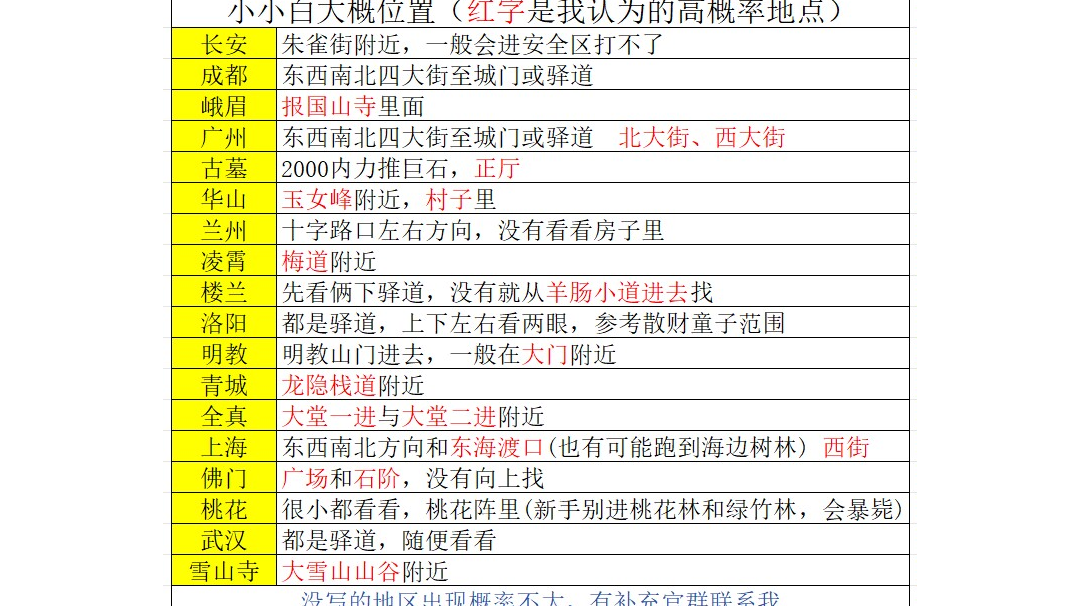 夺宝日记 元宝获取指南与药品效果汇总