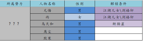 【众生】——江湖悠悠宇宙解锁攻略 - 第16张