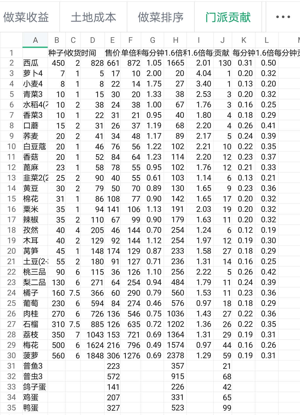 种植和做菜收益（铜币+贡献）