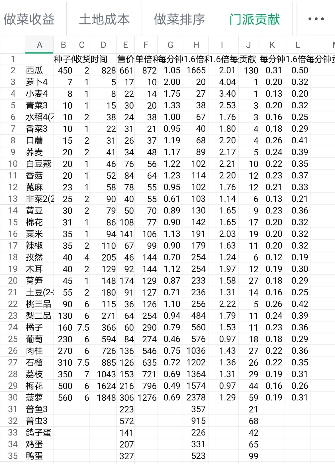 种植和做菜收益（铜币+贡献）