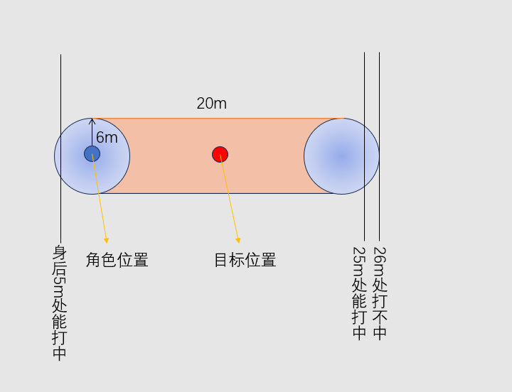 材料杖魔联合巨剑（研究中）