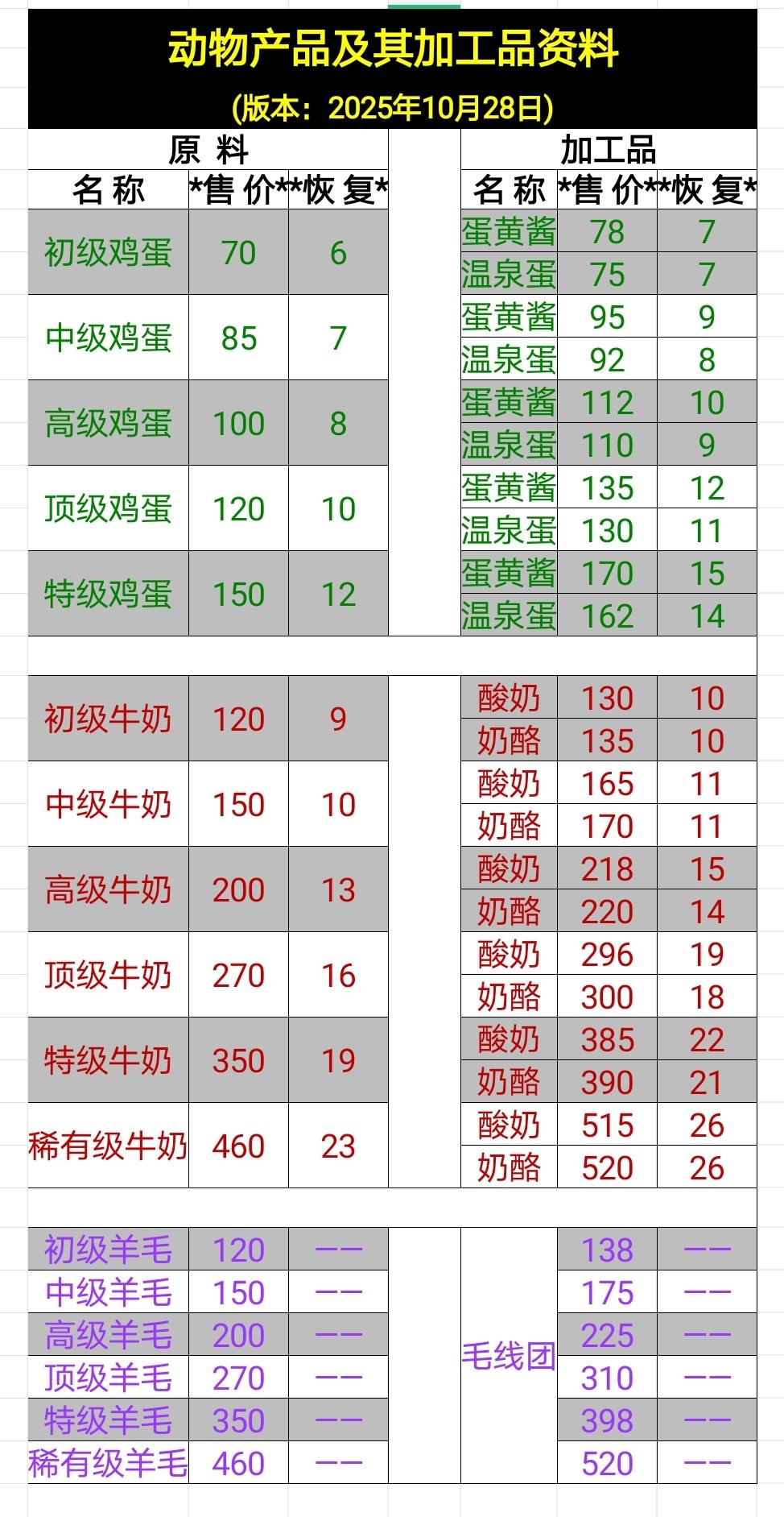 【官方公告】2025.12.11 18:15 版本号：0.9.9.135