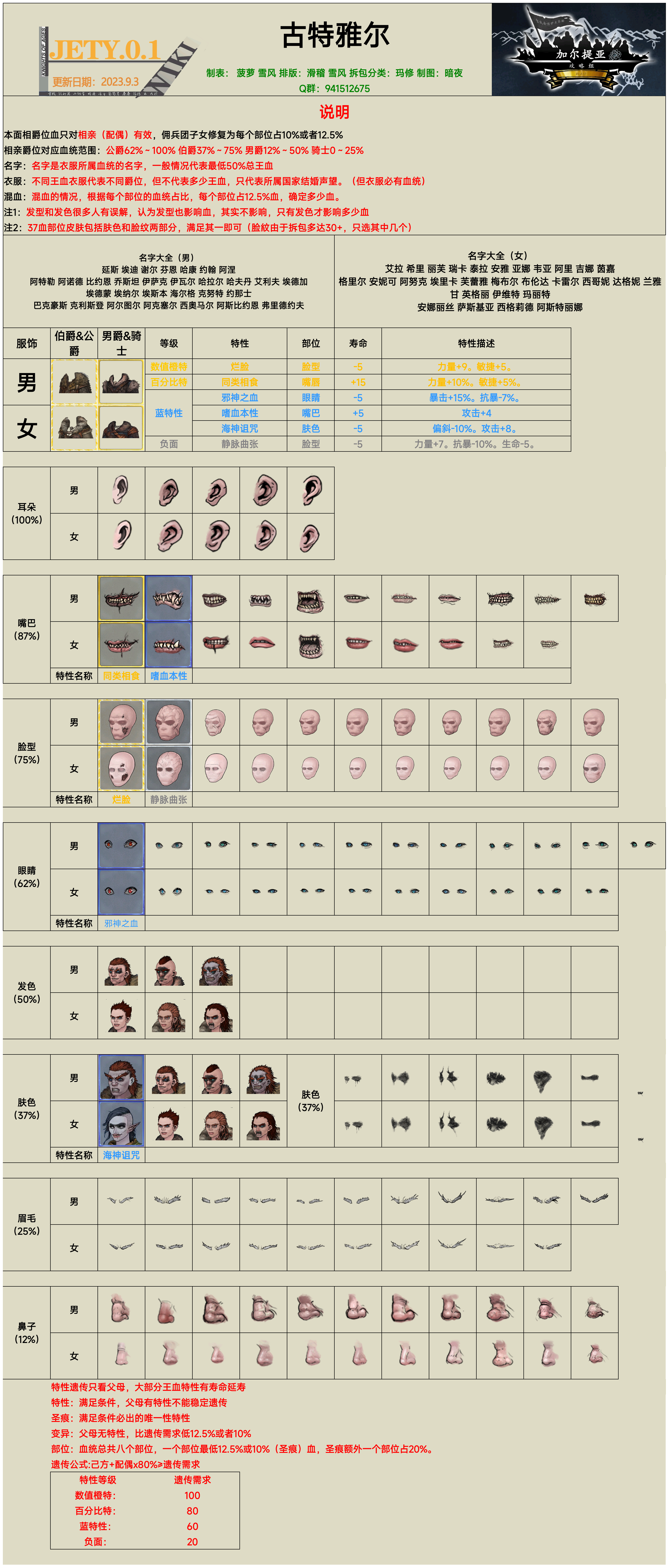 推荐攻略:古特面相截图