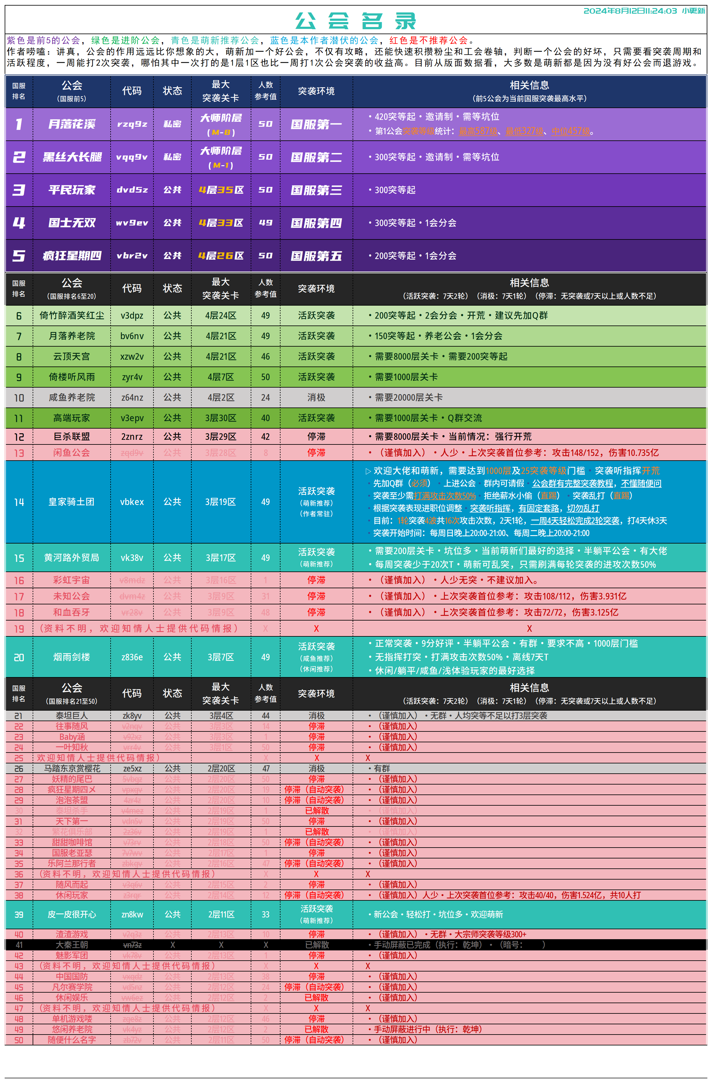 点击泰坦2国服，排名前50公会大全