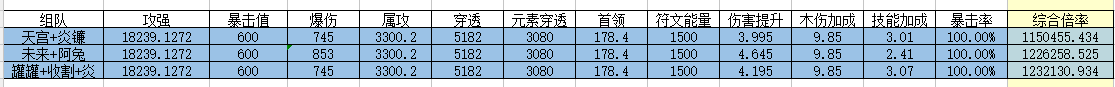 【霍格沃兹学院】全职法师之只会瑟瑟的圣光法组队向攻略|我的勇者 - 第12张