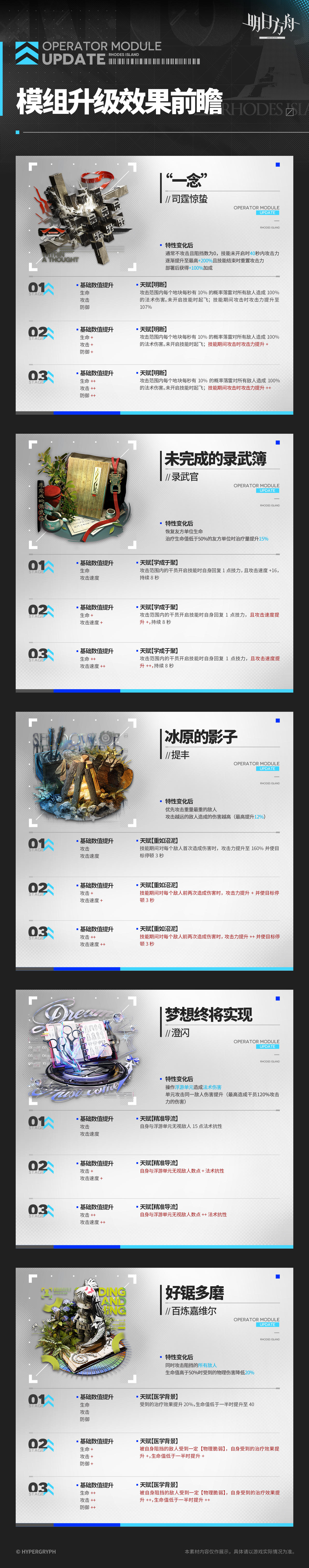 ◤模组升级效果前瞻◢