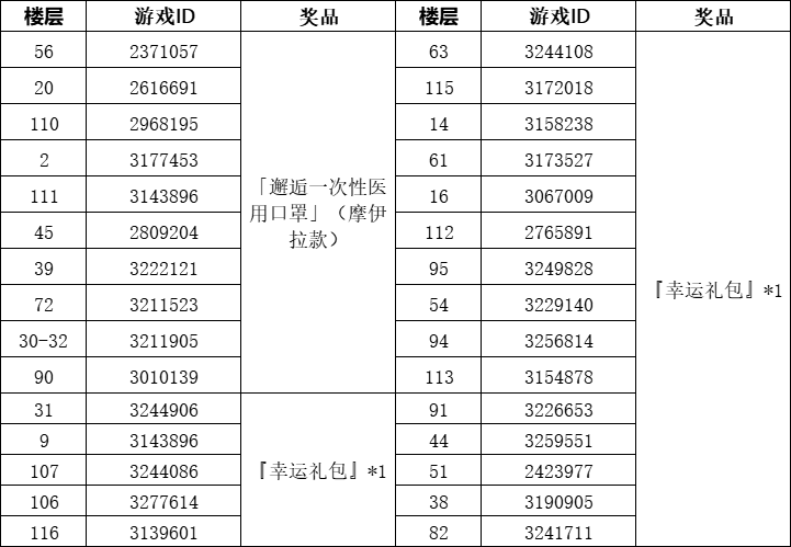 【有奖活动】奥林匹亚号快车游玩体验