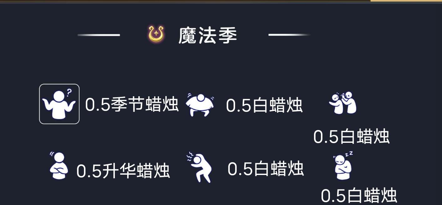 今日红包先祖和奖励
先祖位置自己从精灵的红包日历点击相应日期查询截图