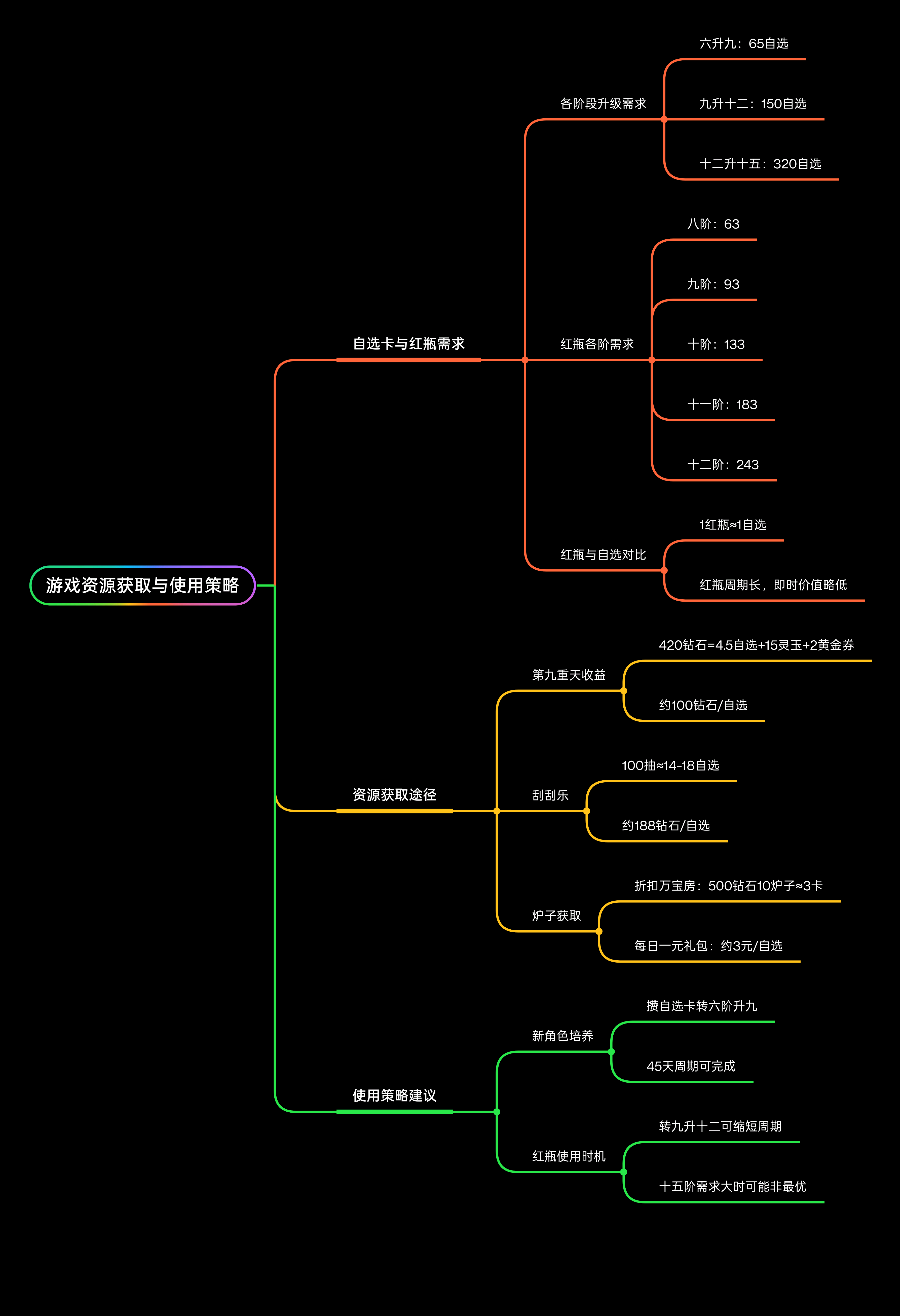 钻石使用的可能