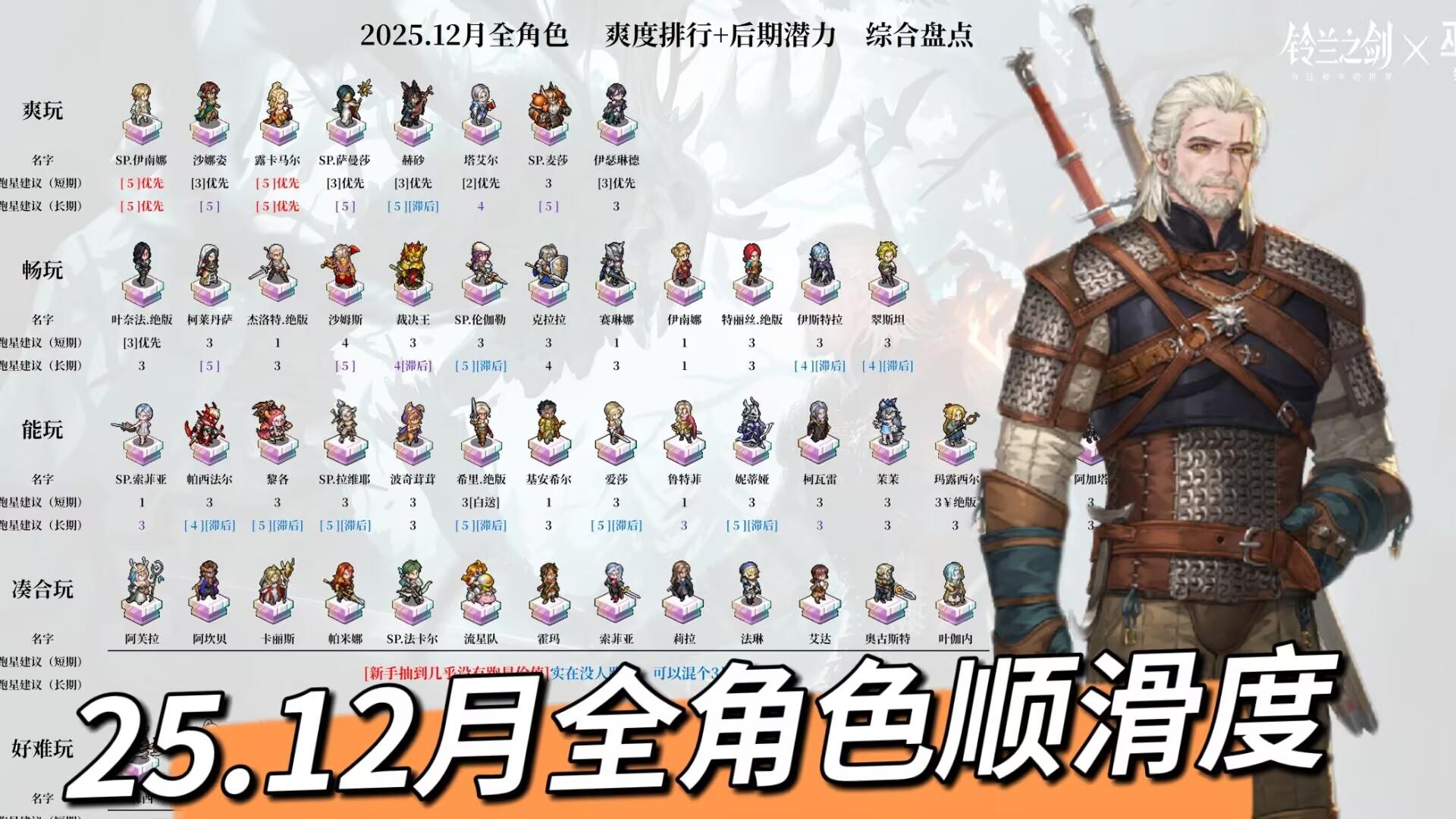 【新手向】25年12月，全卡池开局顺滑度盘点+潜力参考