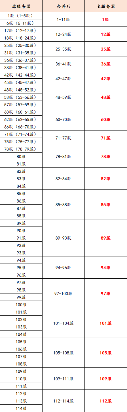 《国漫之光》9月1日合区公告