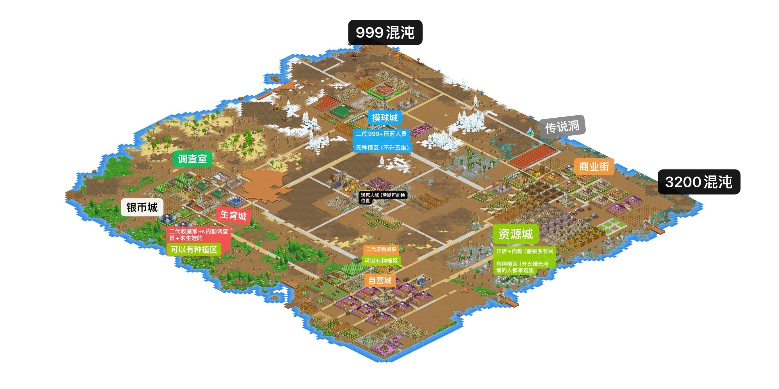 【自用】布局调整