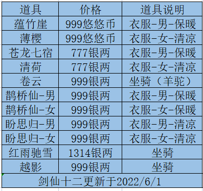 【剑仙十二】仲夏逢君周年庆活动攻略（随时更新）|江湖悠悠 - 第11张