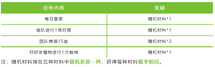 【福利活动】参与“春日栽培计划”活动，免费领丰厚龙魂水晶奖励！|英雄联盟手游 - 第8张