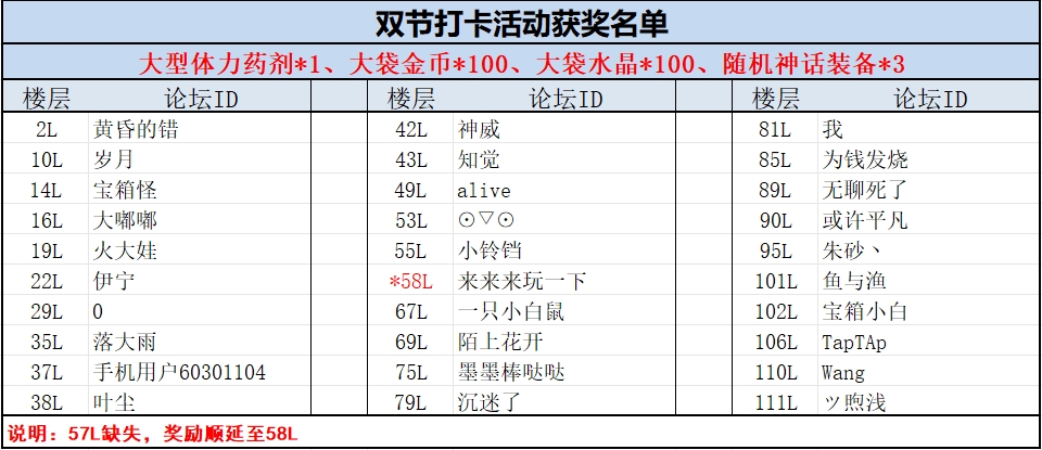 【活动开奖】双节活动开奖公示