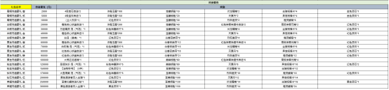 线下终身累充活动