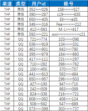 【已开奖】“联合试训”社区专属测试资格福利