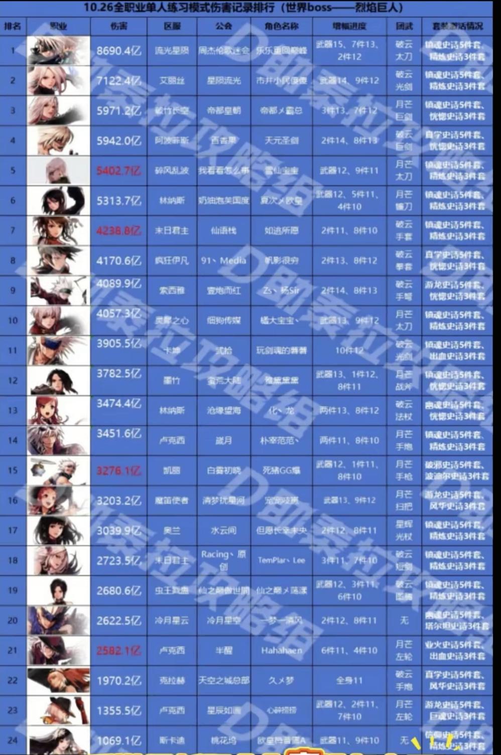 【职业】当前版本除了刃影！转职书还推荐哪些职业？截图