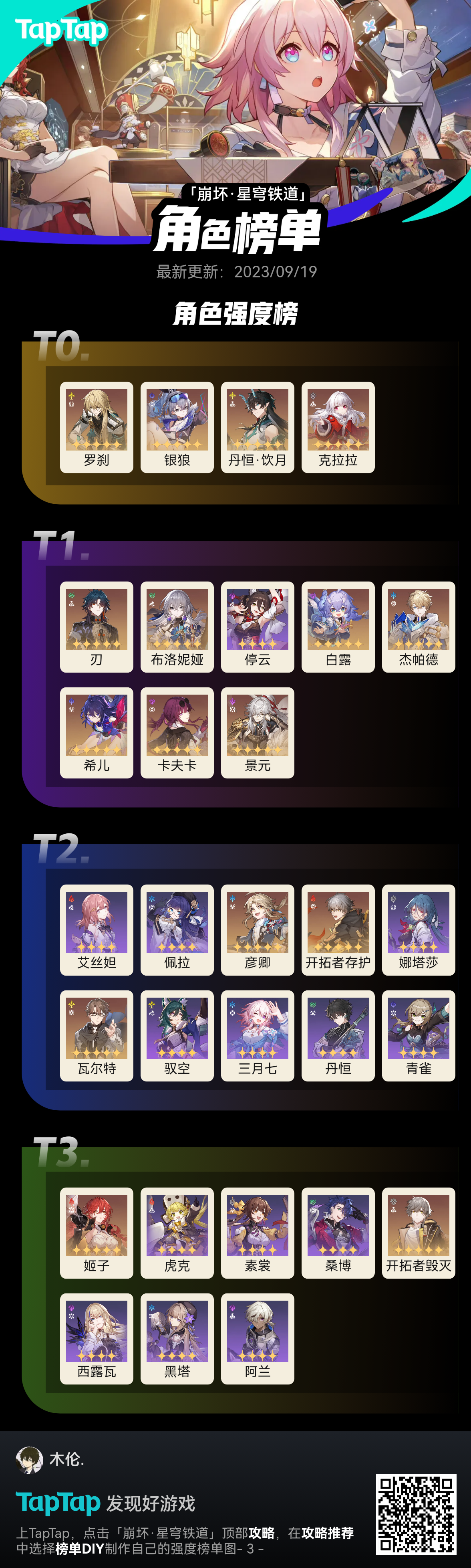 1.3星穹铁道强度图