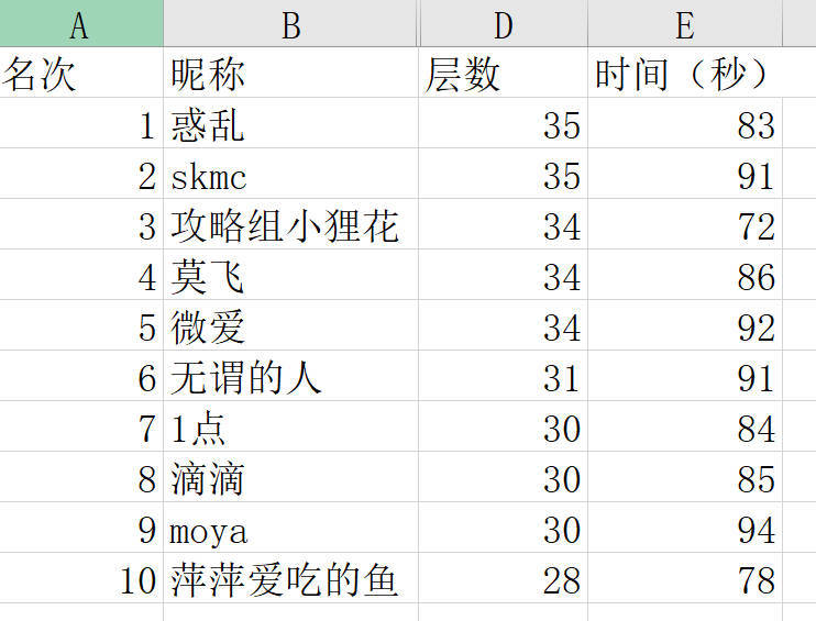 第一届深渊排名活动获奖名单