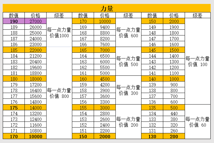 口粮价格参考表（全）