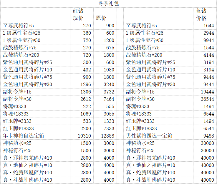 4月29号更新丨D12期武将、新神将宙斯来袭！