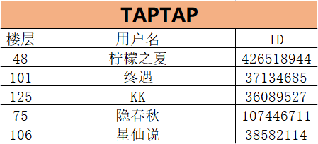 众联公告 | 芳草的夏日关怀抽奖活动结果公示