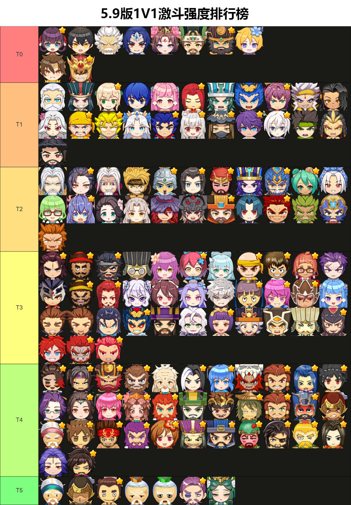 【节奏榜】5.9版角色强度排行榜，仅供参考~