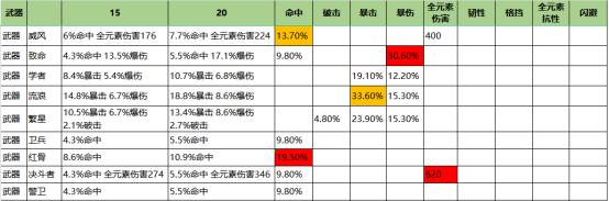 怀旧服船长攻略投稿|抽红发前你一定要知道的60级装备详解