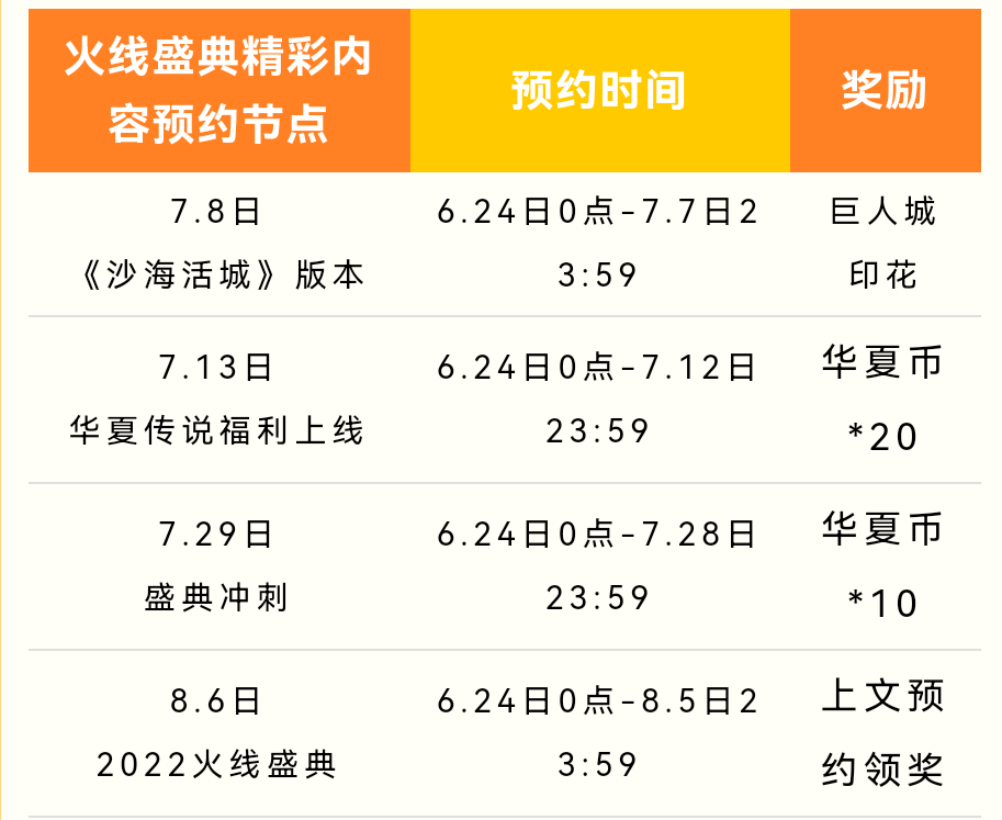 火线盛典| 预约福利上线，今日领虹光鹰爪专属福利|穿越火线：枪战王者 - 第6张