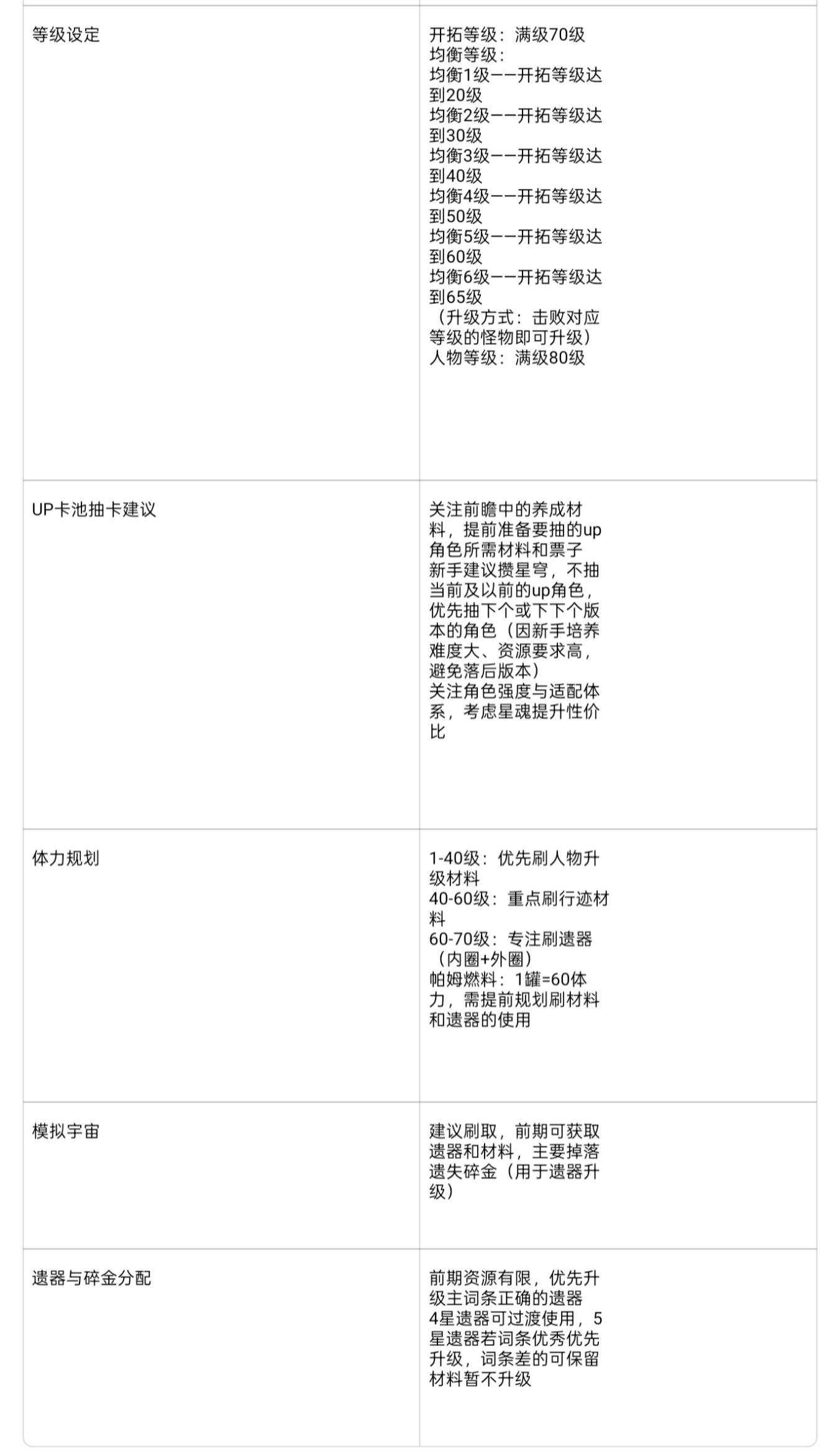 崩坏星穹铁道截图