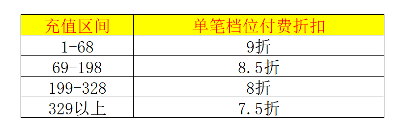 喜迎《逆转漂流者》上线，Tap限时折扣活动开启