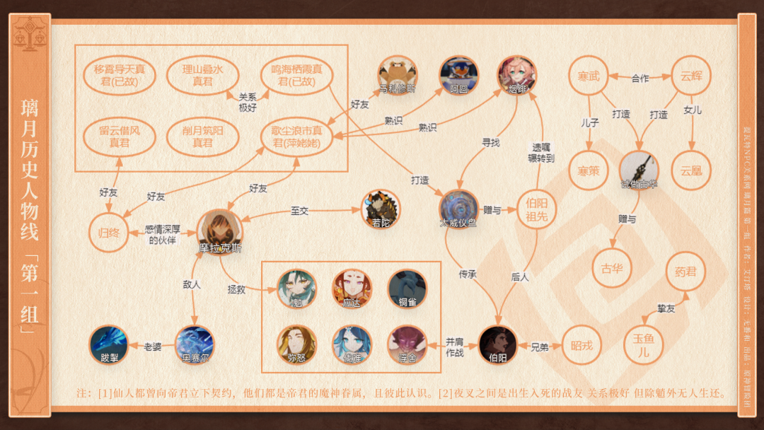 【V2.7攻略】#其他攻略#【原神冒险团】璃月盘根错节的人物关系分不清？ 关系梳理帮你理解 - 第4张