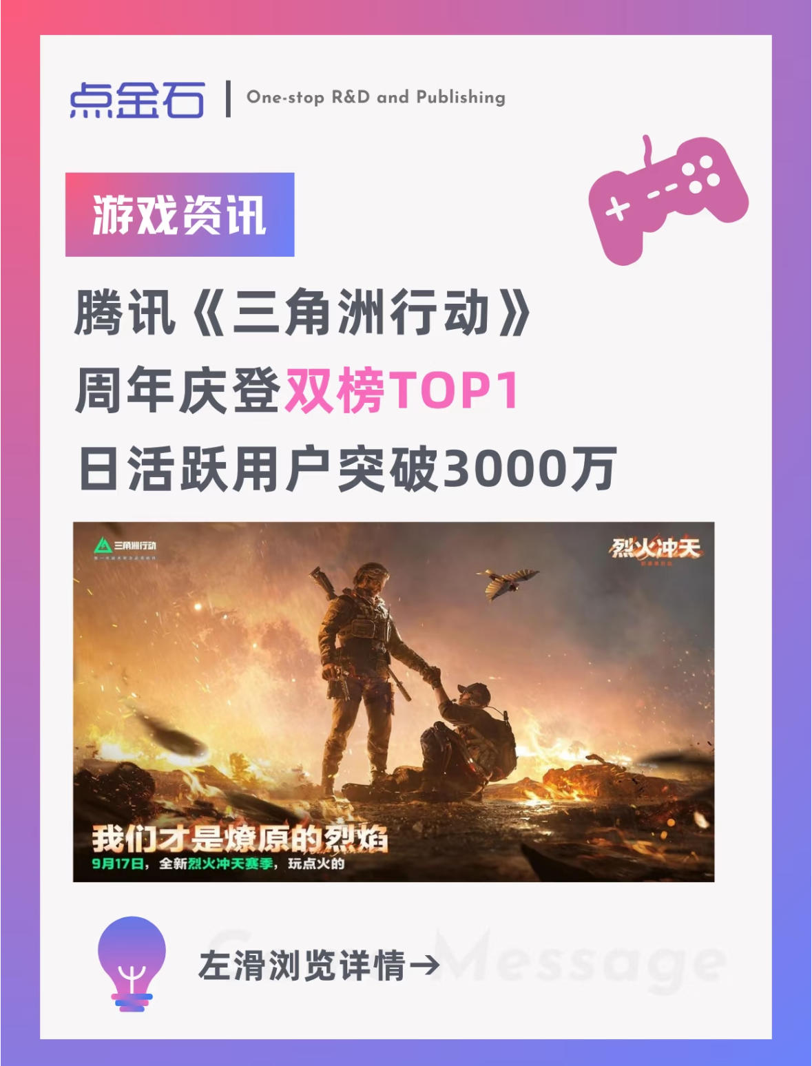 腾讯《三角洲行动》登双榜TOP1
