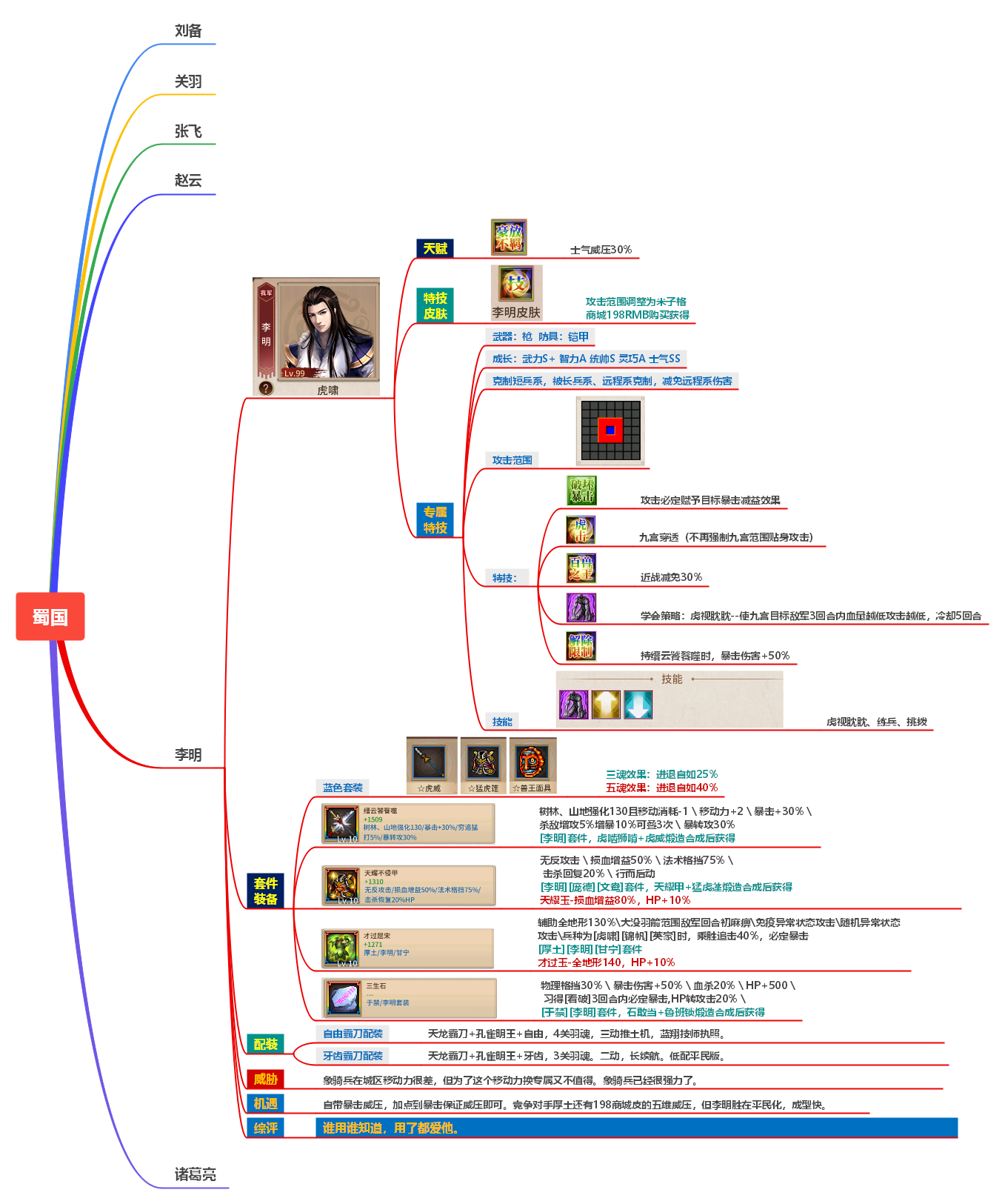 #人物培养#戏英杰人物纪传体式全方位介绍---李明篇