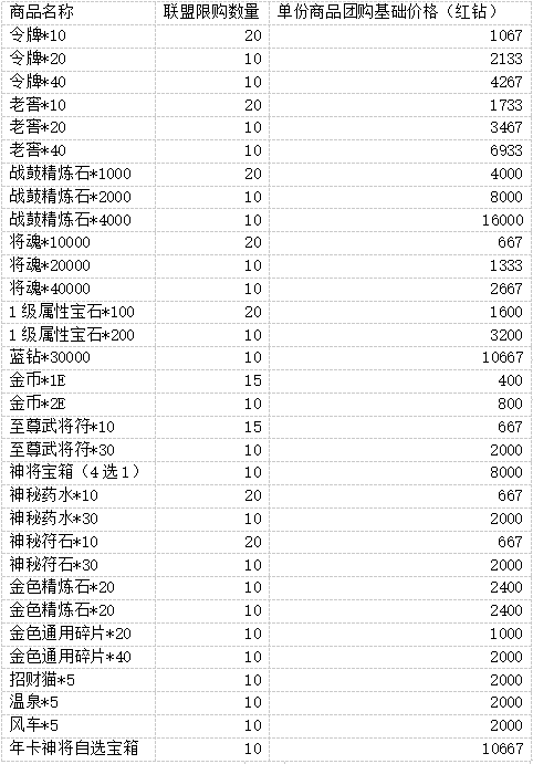 4月8号更新丨联盟团购限时宝殿上线！