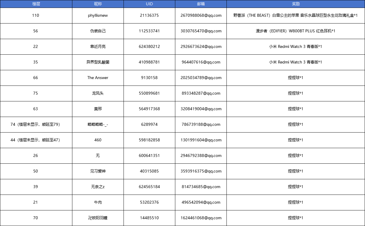 【已开奖】520到来，向你喜欢的饼干表白吧~