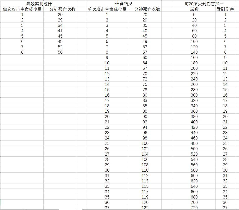 关于暗龙伤害与复活次数的计算