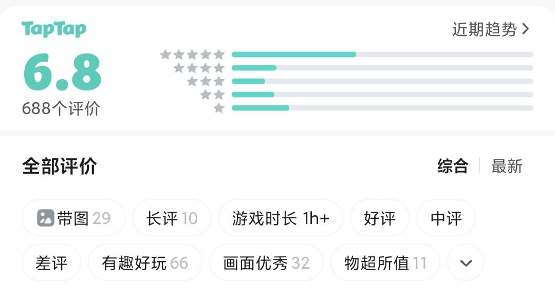 怎么一下子少了差不多一千条评价