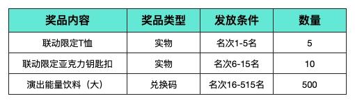 《初音未来：缤纷舞台》×《舞萌DX丨中二节奏》晒图活动进行中！