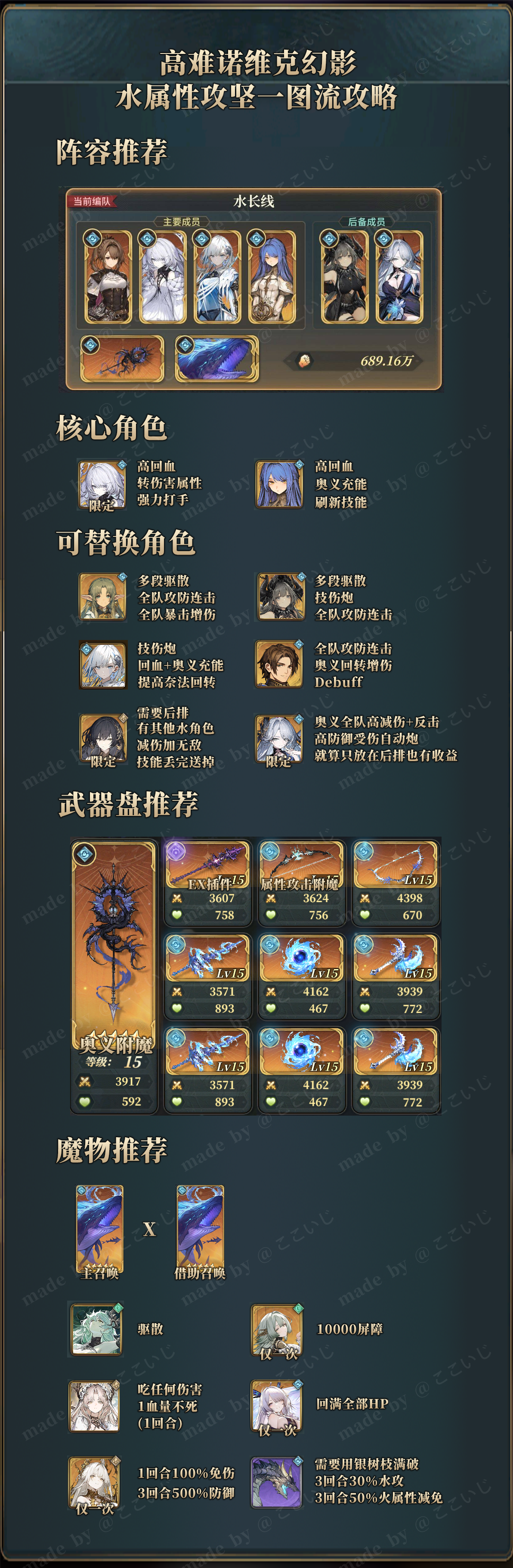 风之痕迹 诺维克水队配队攻略一图流v1.5