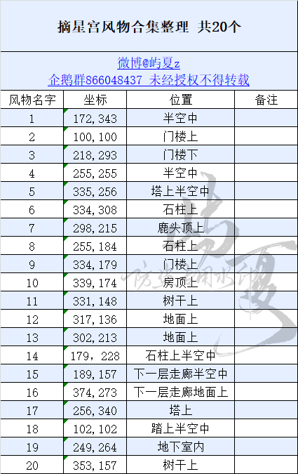 摘星宫风物合集整理，共20个