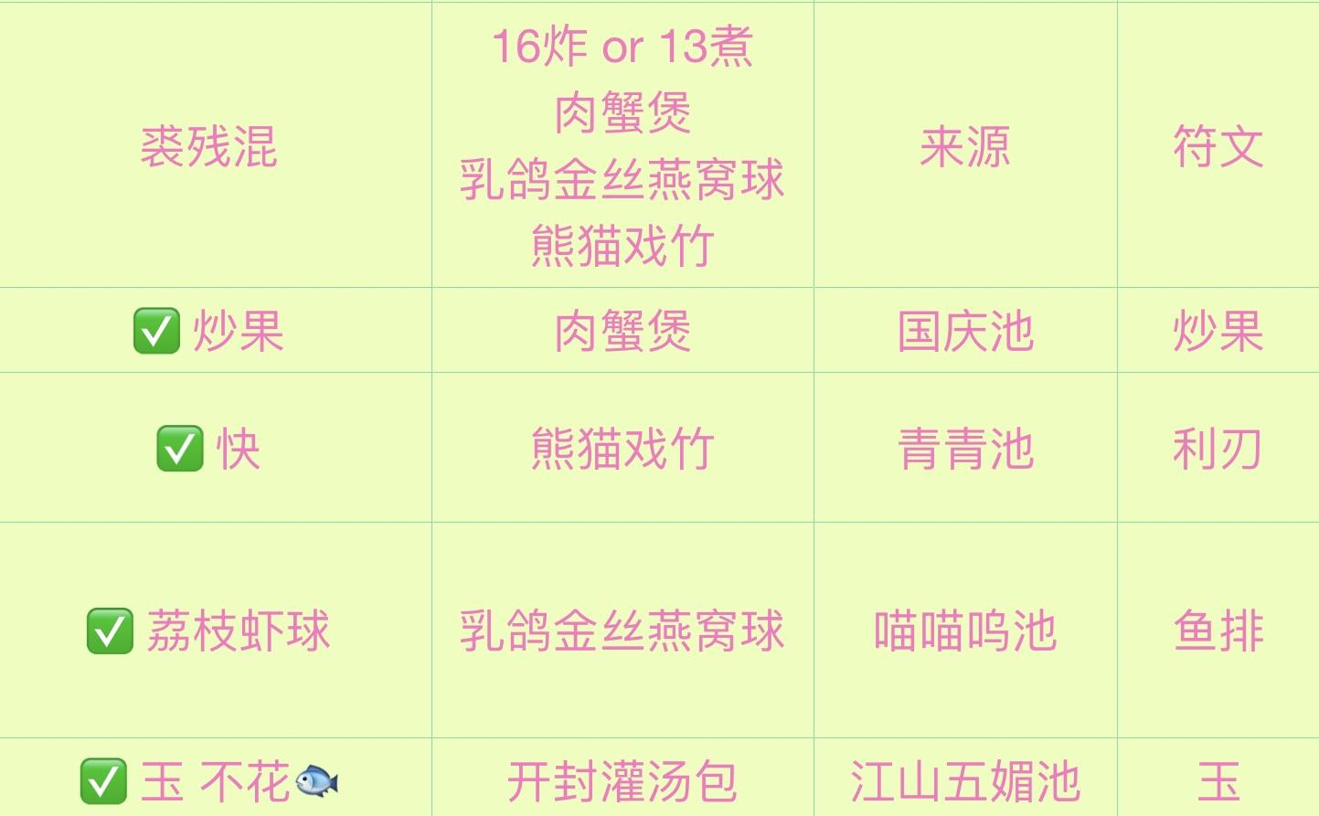 新一波的纠结逐渐清晰