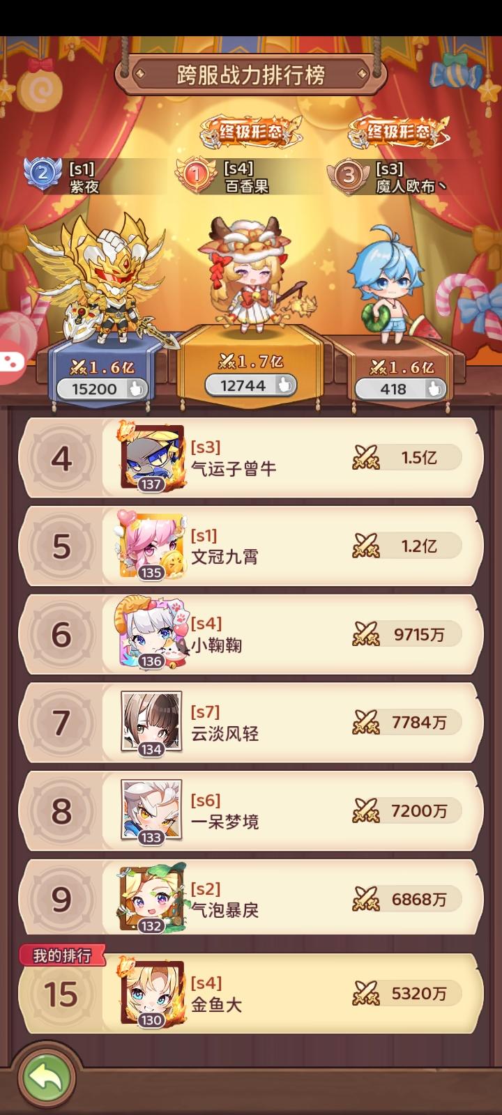 第二赛季领主讨伐第三周总结