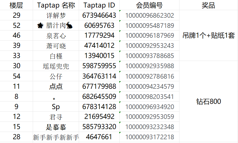 【开奖贴】布局分享