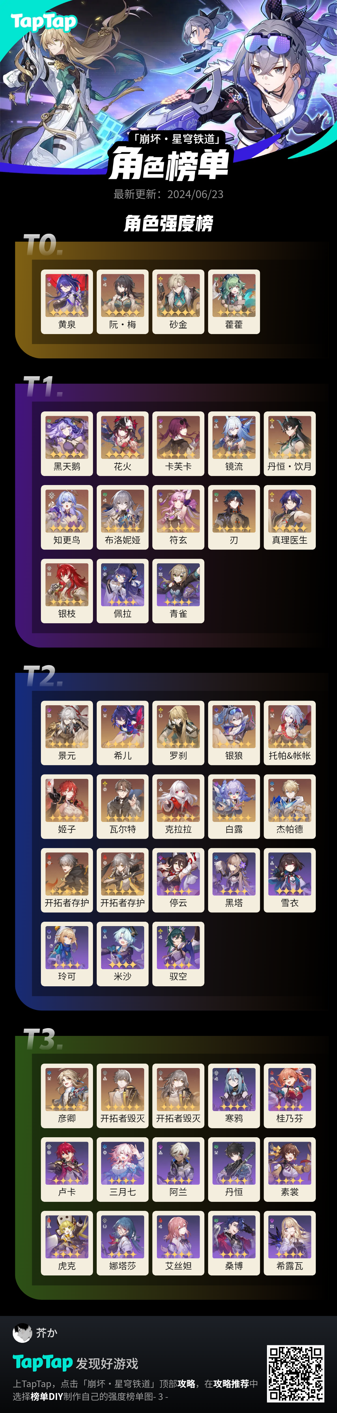 个人向的2.3以前的角色强度排行